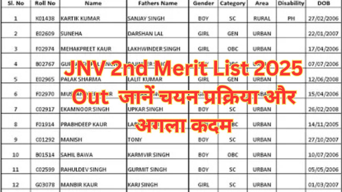 JNV 2nd Merit List 2025 Out – जानें चयन प्रक्रिया और अगला कदम